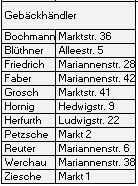Gebäckhändler-Liste.1886